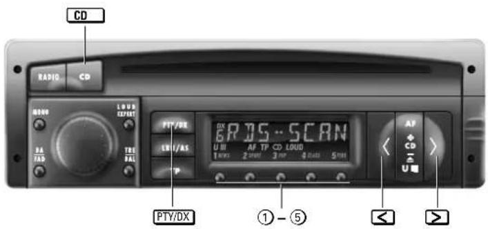 CD RADIO CD MOND LOUD EXPRT BA TAID TBE BAL PTY/DX DX 6RJ5-SCAN U BI AF TP CD LOUD 1 MHz 2 MHz 3 MHz 4 MHz 5 MHz P AP CD U PTY/DX ①-⑤ < >