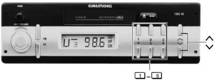 GRUNDIG LTERIO AUTOMYNEAAS 1300 VD ON / VOLUME FM VF U-3 98.6 OD VF SK 1 2 3 4 5 6 1 - 6
