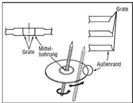 Grate Mittel- bohrung Grate Außenrand