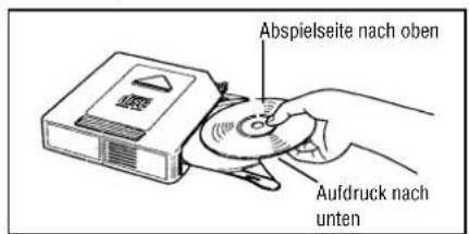 Abspielseite nach oben Aufdruck nach unten