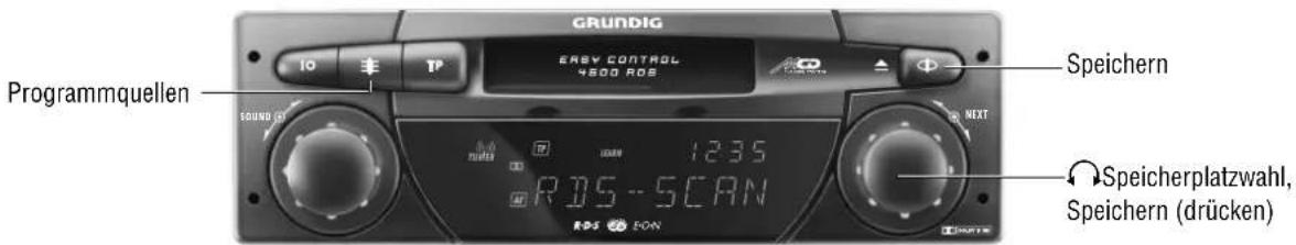 GRUNDIG EREV CONTROL 4800 ROS Programmquellen Speichern NEXT 1235 RDS - SCAN Speicherplatzwahl, Speichern (drücken)