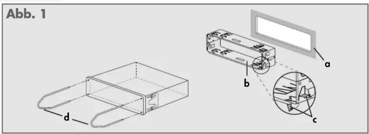 Abb. 1 a b c d