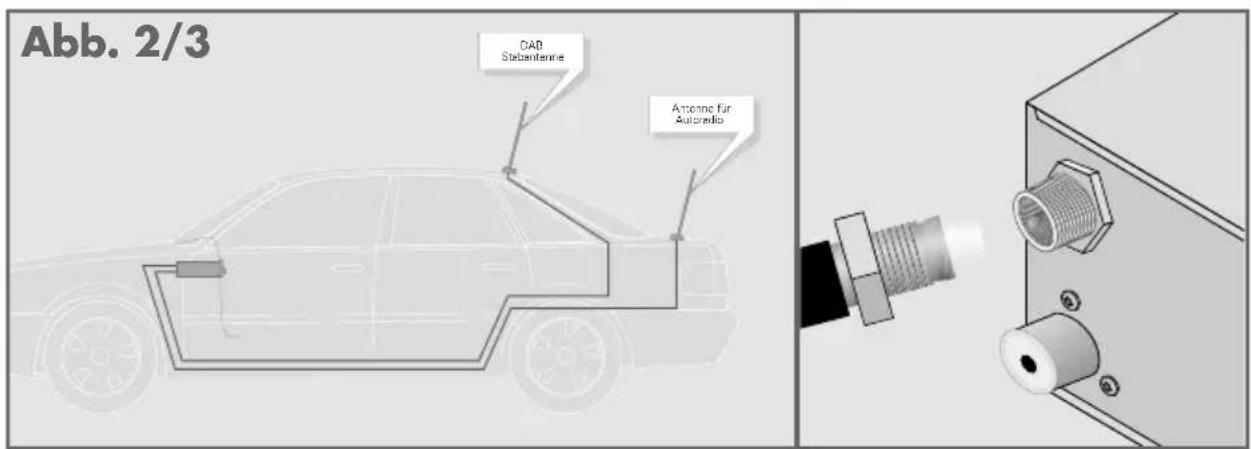 Abb. 2/3 CAD Stabentanne Antenna für Autoradio