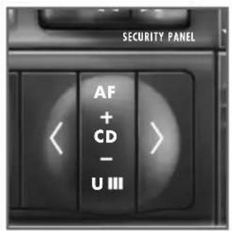 SECURITY PANEL AF + CD - U III
