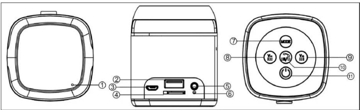 TECHNAXX Makro Bluetooth Soudstation NFC–X6 - Produktübersicht: № 11 = Strom EIN/AUS - 1
