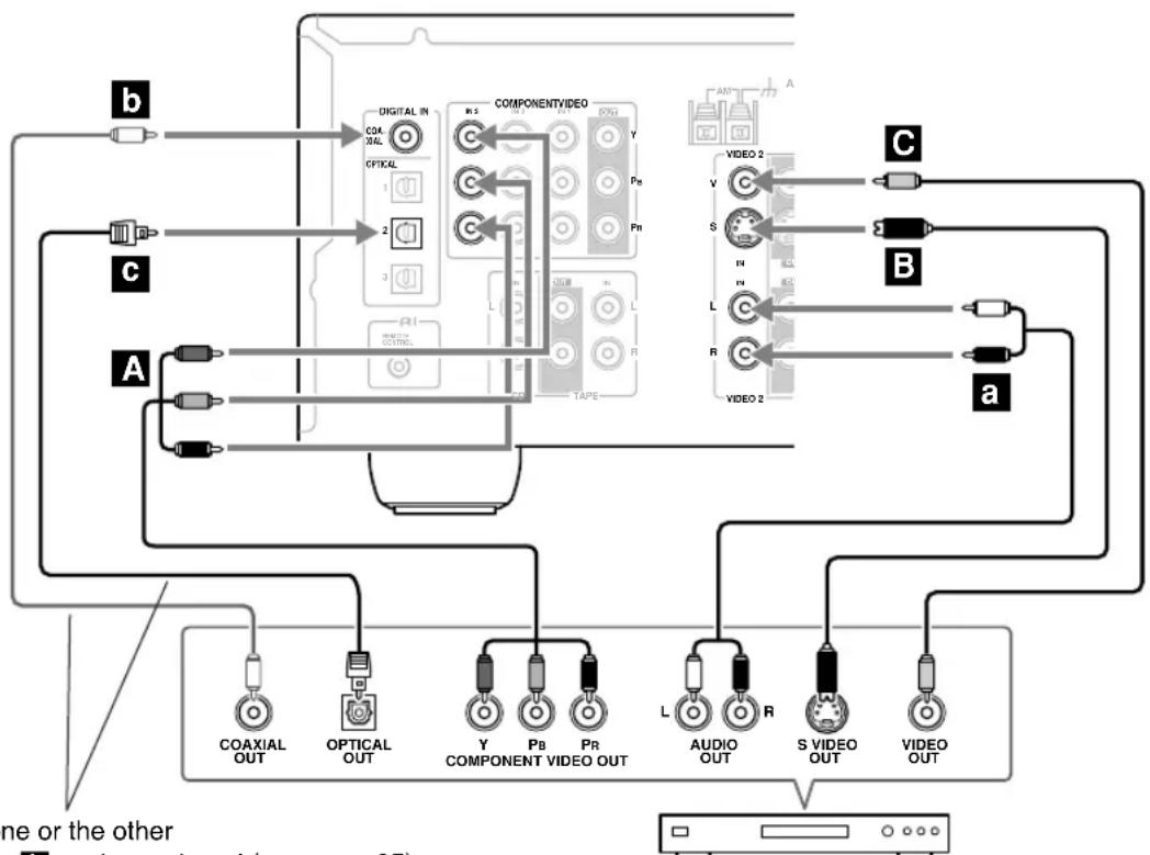ONKYO SKM-940S - Step 2: Audio Connection - 1