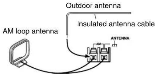 ONKYO SKM-940S - Connecting an Outdoor AM Antenna - 1