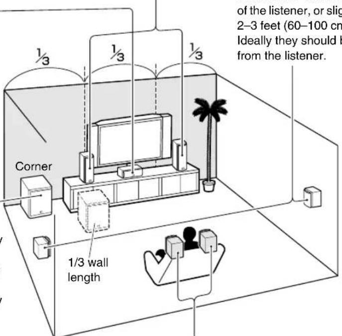 ONKYO SKM-940S - Subwoofer (SKW-940) - 1