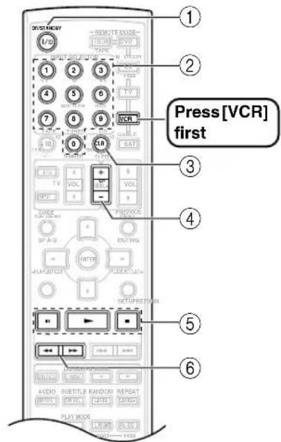 ONKYO SKM-940S - Resetting the Remote Controller - 4