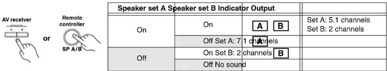 ONKYO SKM-940S - Speaker Sets A and B - 1