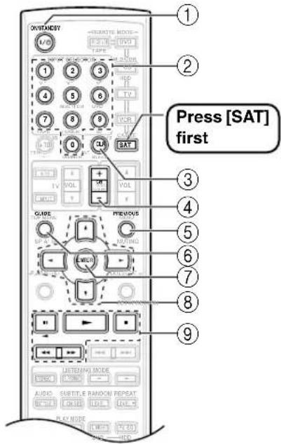 ONKYO SKM-940S - Resetting the Remote Controller - 5