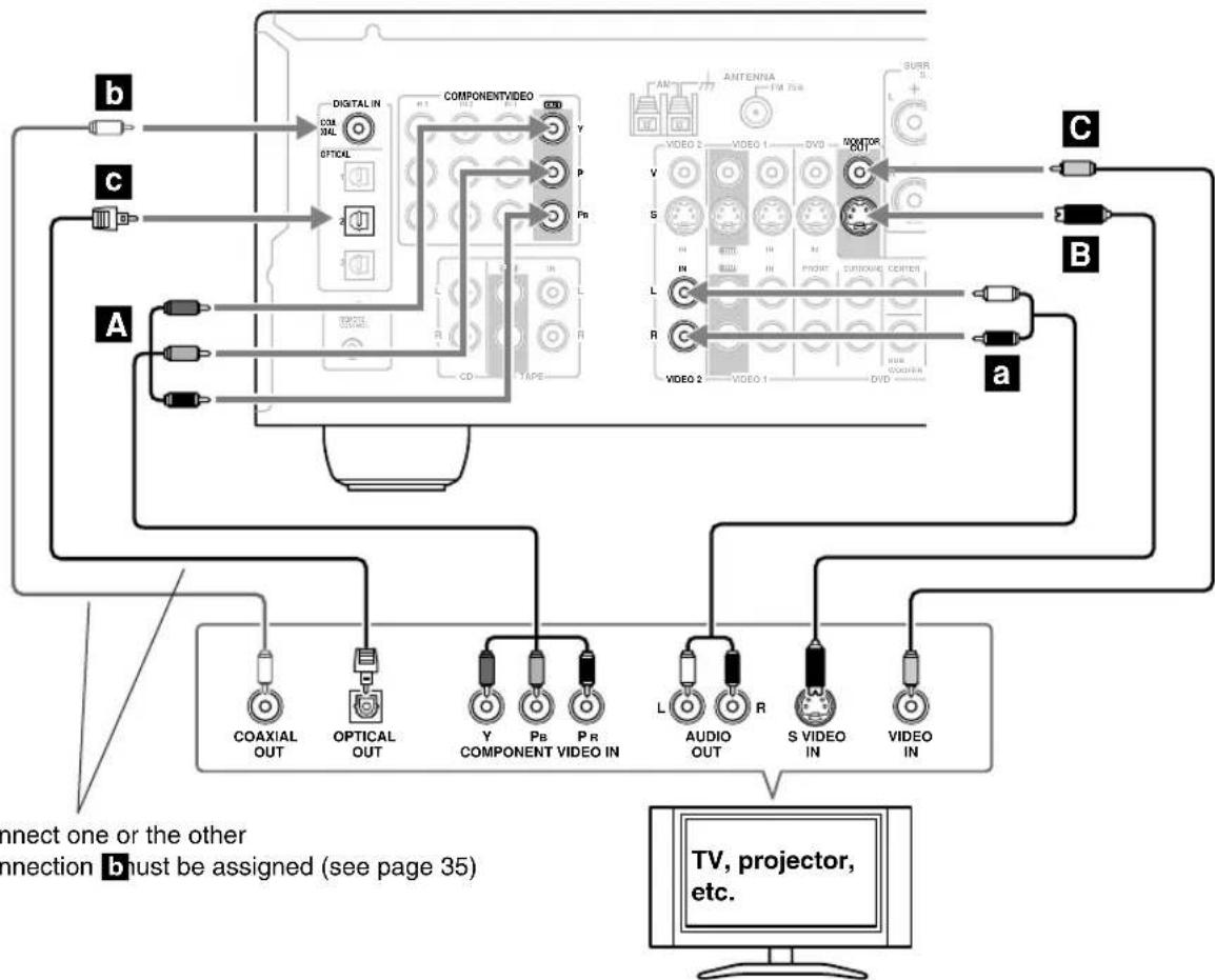 ONKYO SKM-940S - Step 2: Audio Connection - 1