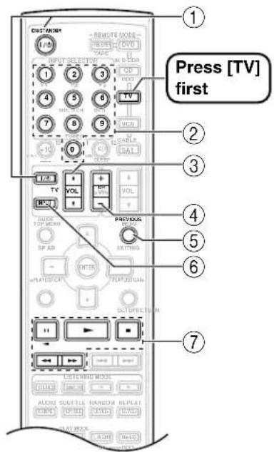 ONKYO SKM-940S - Resetting the Remote Controller - 3
