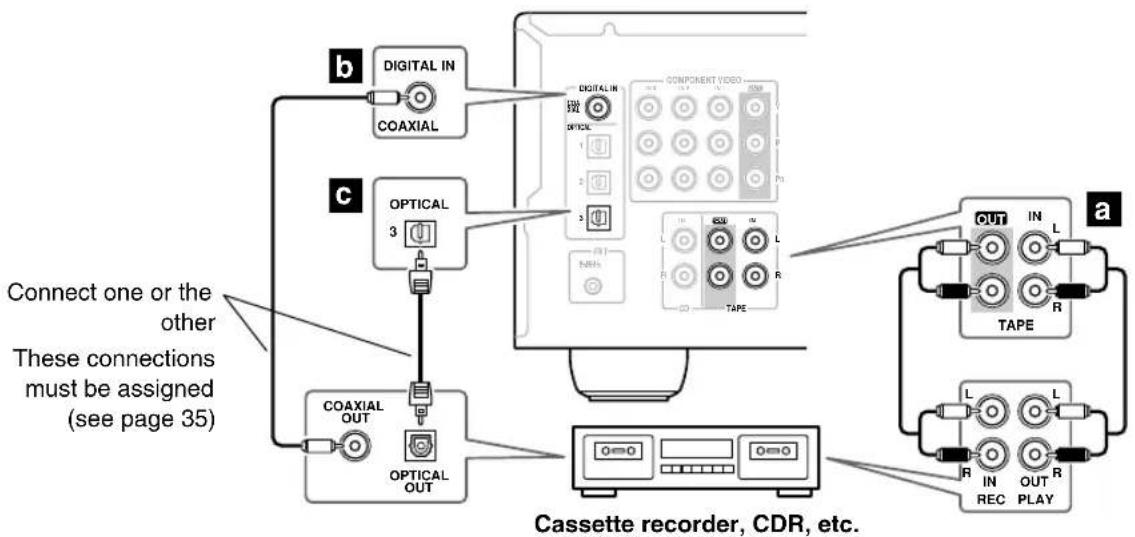 ONKYO SKM-940S - Step 1: - 1