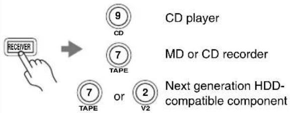 ONKYO SKM-940S - CD/MD/CDR/HDD Mode - 1