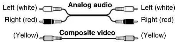 ONKYO SKM-940S - AV Connection Color Coding - 1