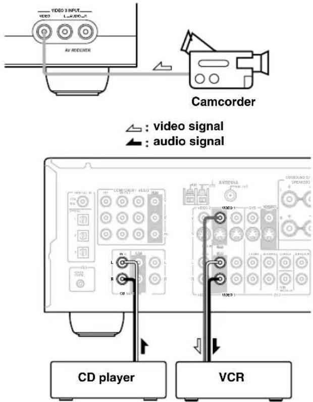 ONKYO SKM-940S - Recording Audio and Video from Separate Sources - 1