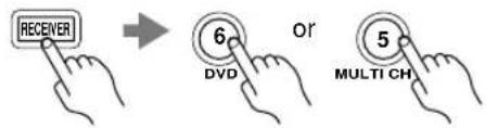 ONKYO SKM-940S - DVD Mode - 1