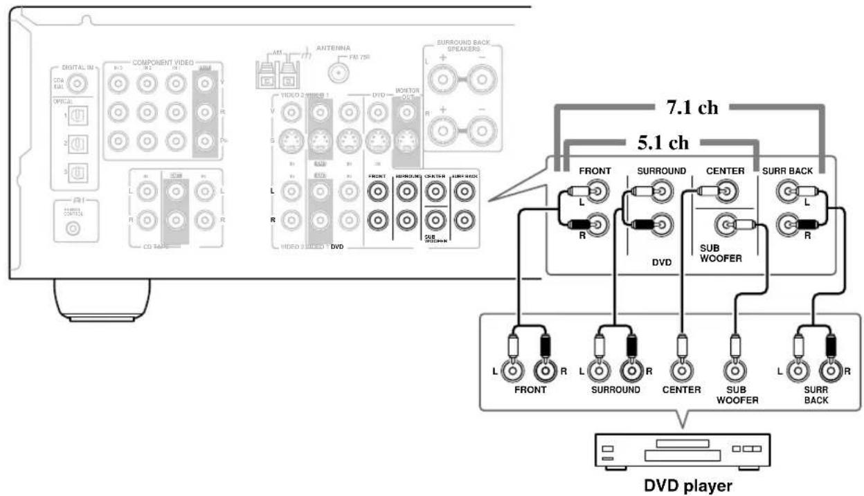 ONKYO SKM-940S - Hooking Up the Multichannel DVD Input - 1