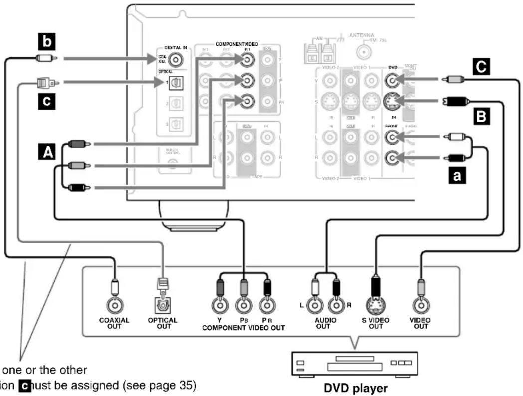 ONKYO SKM-940S - Step 2: Audio Connection - 1