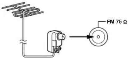 ONKYO SKM-940S - Connecting an Outdoor FM Antenna - 1