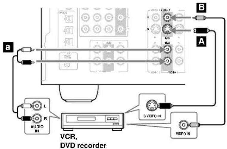 ONKYO SKM-940S - Connecting a VCR or DVD Recorder for Recording - 1