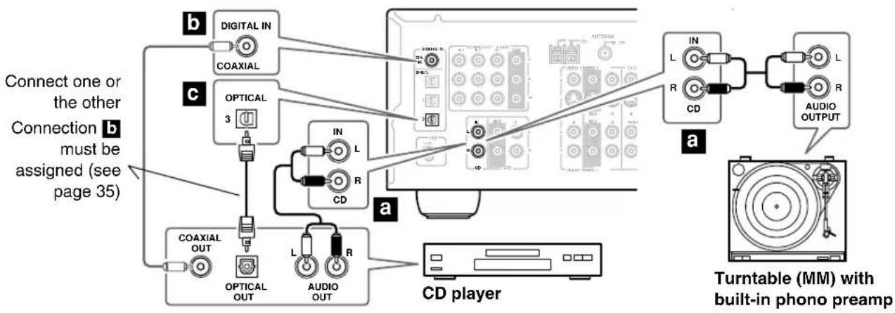 ONKYO SKM-940S - Step 1: - 1