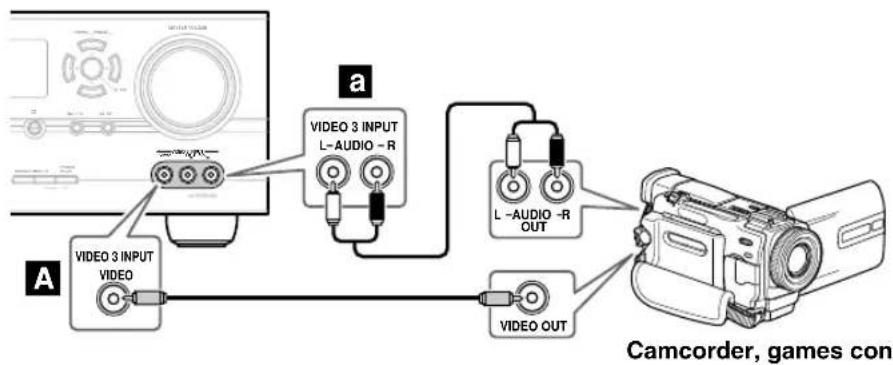 ONKYO SKM-940S - Connecting a Camcorder, Games Console, or Other Device - 1