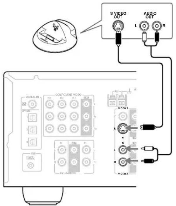 ONKYO SKM-940S - ■ For HDD-compatible components that don't support video - 1