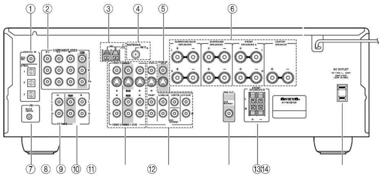 ONKYO SKM-940S - Rear Panel - 1