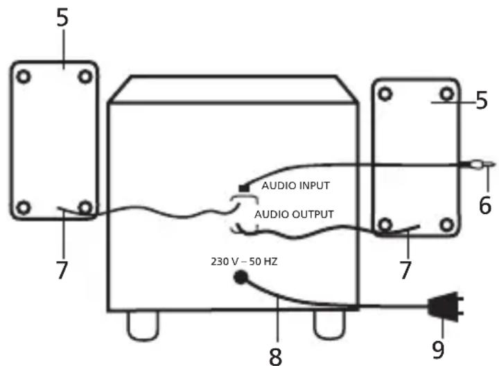 5 7 AUDIO INPUT AUDIO OUTPUT 230 V - 50 HZ 8 9 6 5 7