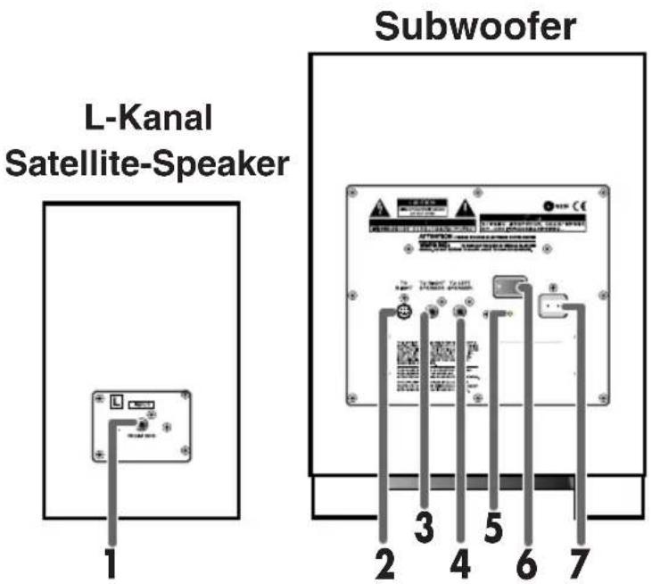 L-Kanal Satellite-Speaker Subwoofer 1 2 3 4 5 6 7