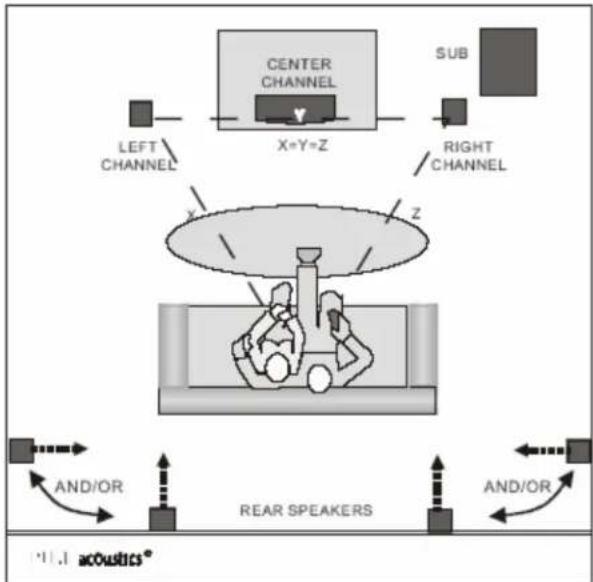 Pure Acoustics Dream Tower-101 - Position - 1