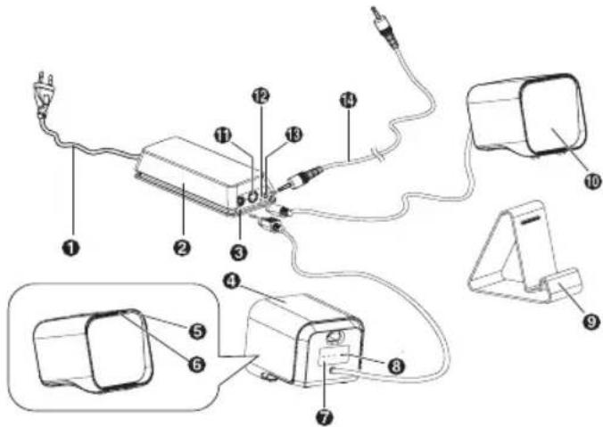 i-onik MSC-220 - Unit - 1