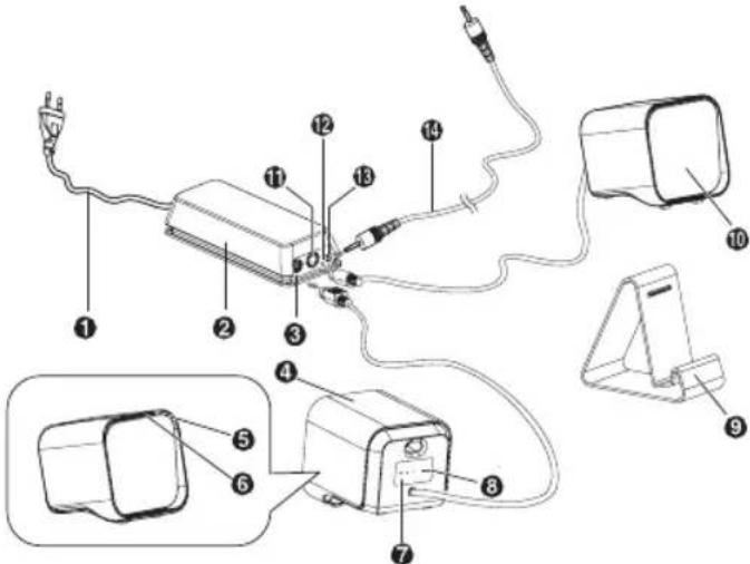 i-onik MSC-220 - Beschreibung der Anlagenkomponenten - 2