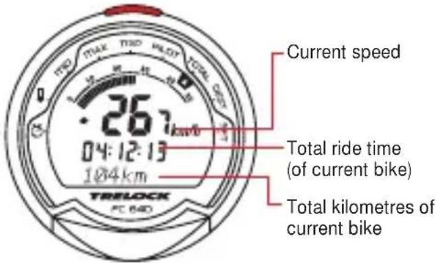 Current speed 267 km/h 04:12:13 184km TRELOCK FC 840 Total ride time (of current bike) Total kilometres of current bike
