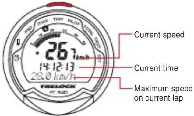 Current speed 267 km/h 14:12:13 28.0 km/h Current time Maximum speed on current lap