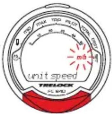 TRELOCK FL: 100 max min PLOT TOTAL: 250 Unit speed m/s