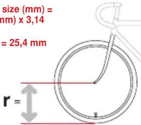 size (mm) = nm) x 3,14 = 25,4 mm r =