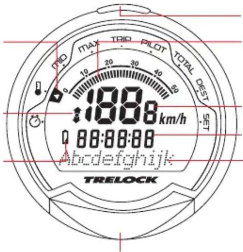 MAX TRIP PILOT TOTAL DEST 1888 km/h 88:88:88 Abdefghijk TRELOCK