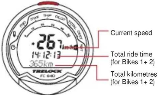 Current speed Total ride time (for Bikes 1+ 2) Total kilometres (for Bikes 1+ 2) 365km TRELOCK FC 040