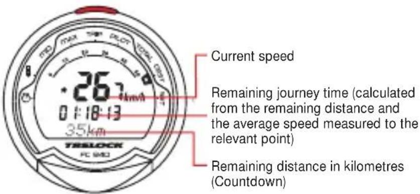 Current speed Remaining journey time (calculated from the remaining distance and the average speed measured to the relevant point) Remaining distance in kilometres (Countdown)