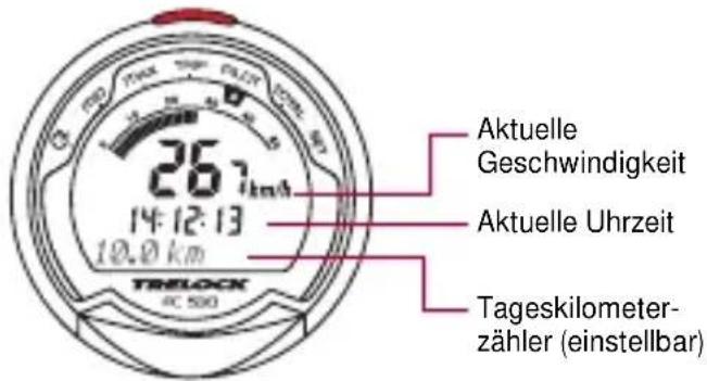 Aktuelle Geschwindigkeit Aktuelle Uhrzeit Tageskilometer- zähler (einstellbar)