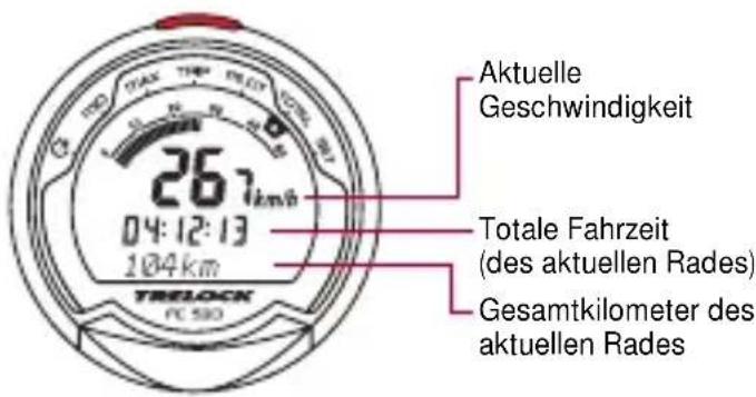 Aktuelle Geschwindigkeit 267 km/h 04:12:13 104 km TOTALE FAFRZEIT (des aktuellen Rades) TRESLOCK FC 510 Gesamtkilometer des aktuellen Rades