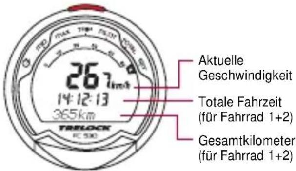 Aktuelle Geschwindigkeit Totale Fahrzeit (für Fahrrad 1+2) Gesamtkilometer (für Fahrrad 1+2)