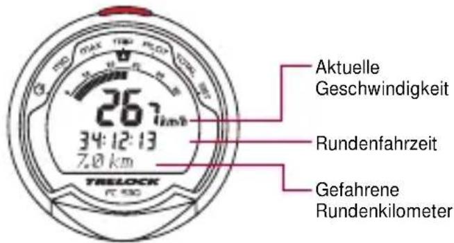 Aktuelle Geschwindigkeit Rundenfahrzeit Gefahrene Rundenkilometer