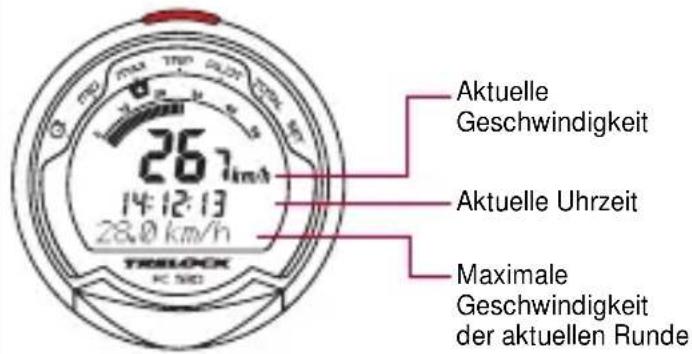 Aktuelle Geschwindigkeit Aktuelle Uhrzeit Maximale Geschwindigkeit der aktuellen Runde