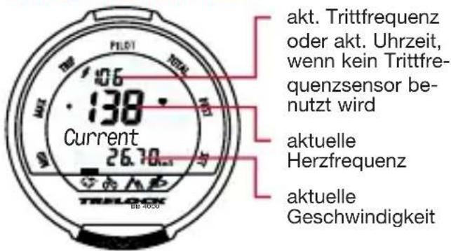 akt. Trittfrequenz oder akt. Uhrzeit, wenn kein Trittfre- quenzsensor be- nutzt wird Current 26.70 aktuelle Herzfrequenz aktuelle Geschwindigkeit