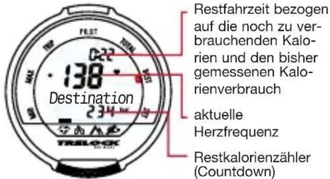 Restfahrzeit bezogen auf die noch zu ver- brauchenden Kalo- rien und den bisher gemessenen Kalo- rienverbrauch aktuelle Herzfrequenz Restkalorienzähler (Countdown)