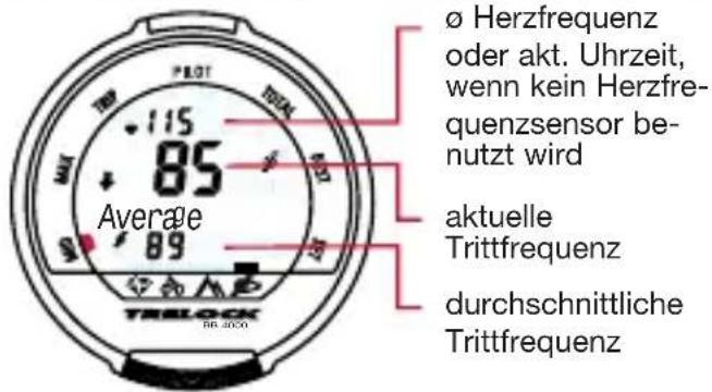 Ø Herzfrequenz oder akt. Uhrzeit, wenn kein Herzfre- quenzsensor be- nutzt wird aktuelle Trittfrequenz durchschnittliche Trittfrequenz Average 85 89 TRIBLOCK in 2000
